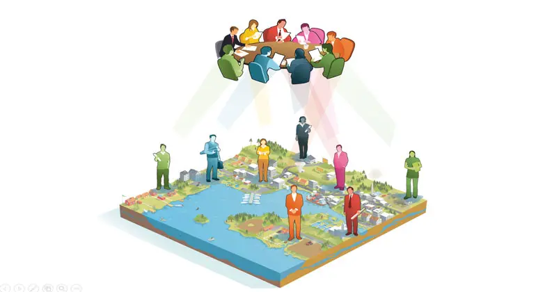 Illustrationen visar samordning i distriktet